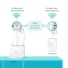 TP-Link TL-WPA7619 KIT 1000 Mbit/s Ethernet LAN Wi-Fi λευκό 2 τεμ.
