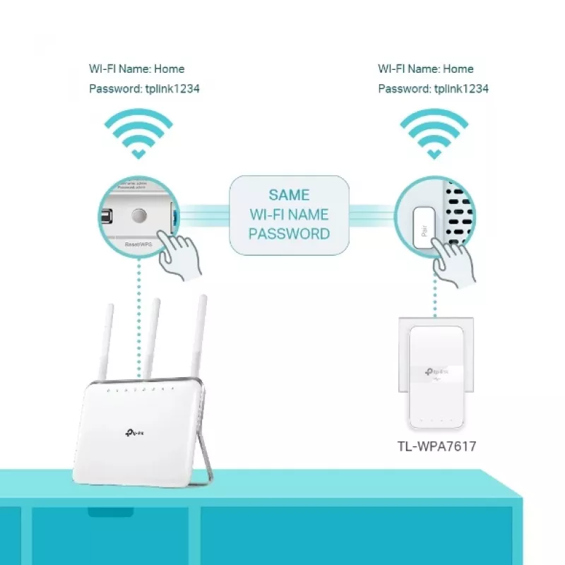 TP-Link TL-WPA7619 KIT 1000 Mbit/s Ethernet LAN Wi-Fi λευκό 2 τεμ.