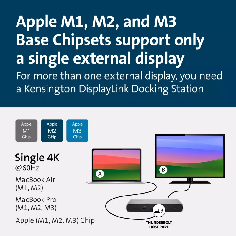 Kensington SD5760T Thunderbolt 4 Dual 4K Docking Station με 96W Τροφοδοσία
