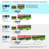 Kensington SD5760T Thunderbolt 4 Dual 4K Docking Station με 96W Τροφοδοσία