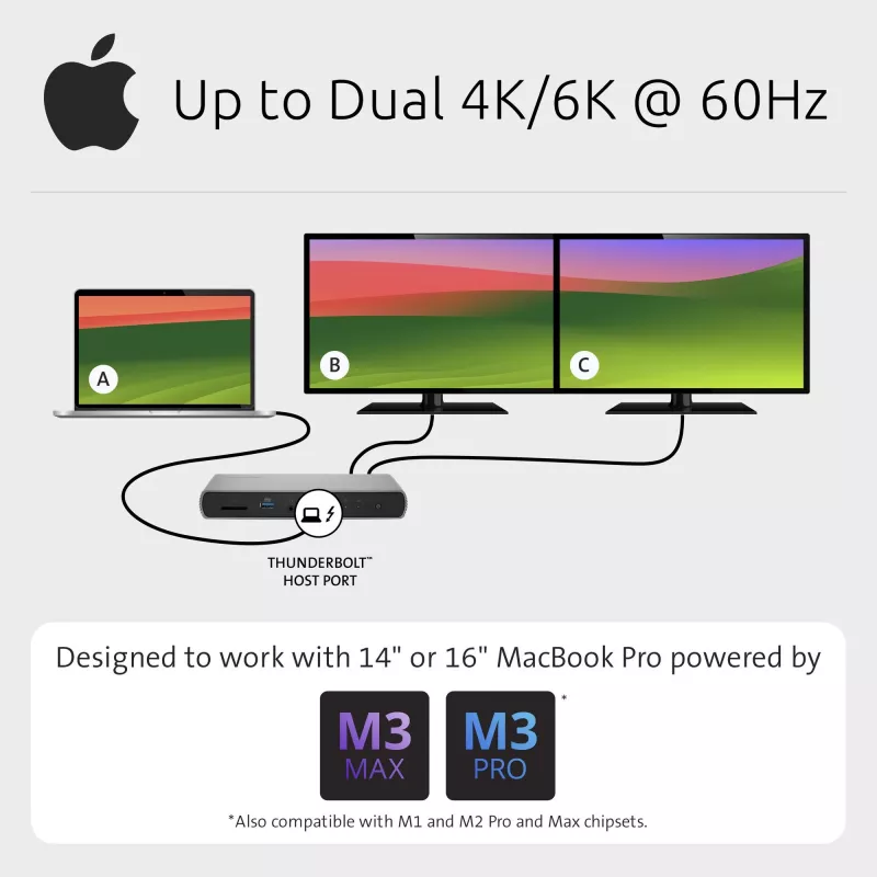 Kensington SD5760T Thunderbolt 4 Dual 4K Docking Station με 96W Τροφοδοσία