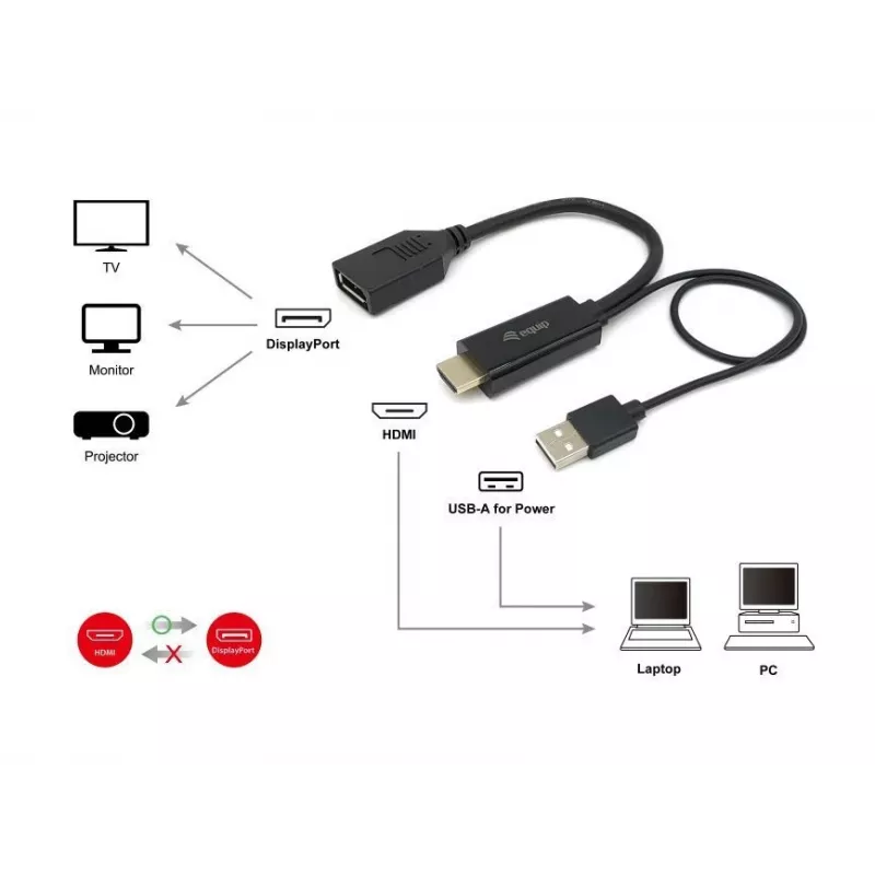 Αντάπτορας HDMI σε DisplayPort Equip 119039