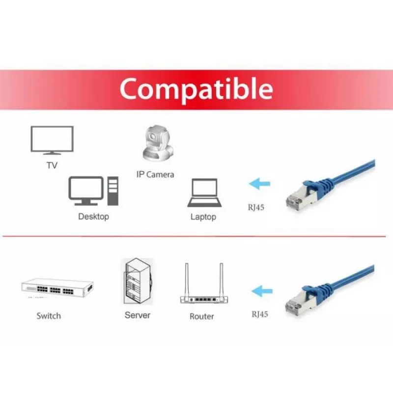 Equip Cat.6A S/FTP Patchkabel, μπλε, 25m