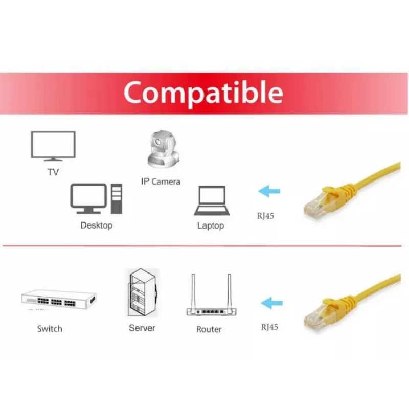Patchkabel Equip Cat.6A S/FTP RJ-45 0,15m κίτρινο