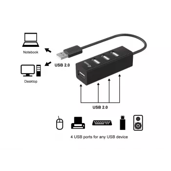 Equip Hub USB 2.0 4 θυρών, USB 2.0, USB 2.0, 480 Mbit/s, μαύρο, Κίνα, CE, RoHS