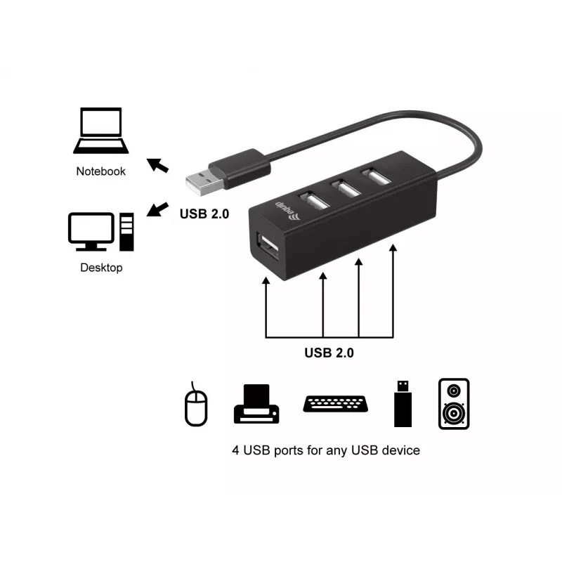 Equip Hub USB 2.0 4 θυρών, USB 2.0, USB 2.0, 480 Mbit/s, μαύρο, Κίνα, CE, RoHS