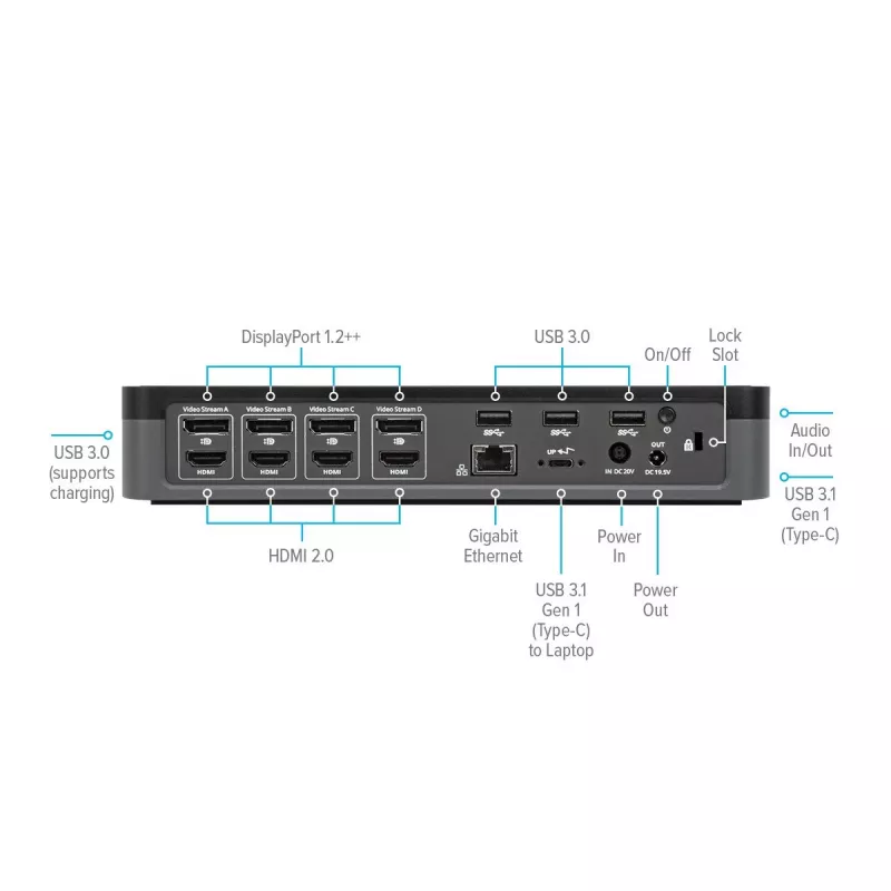 Targus DOCK570EUZ Σταθμός σύνδεσης laptop/Επαναλήπτης θυρών Ενσύρματο Μαύρο