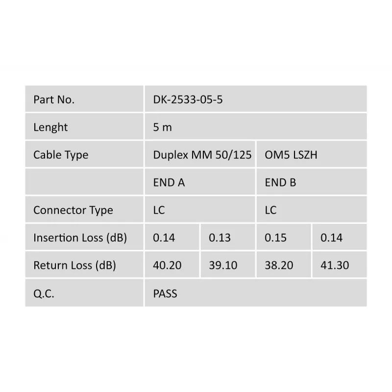 DIGITUS επαγγελματικό καλώδιο patch οπτικών ινών Multimode, LC / LC 5m