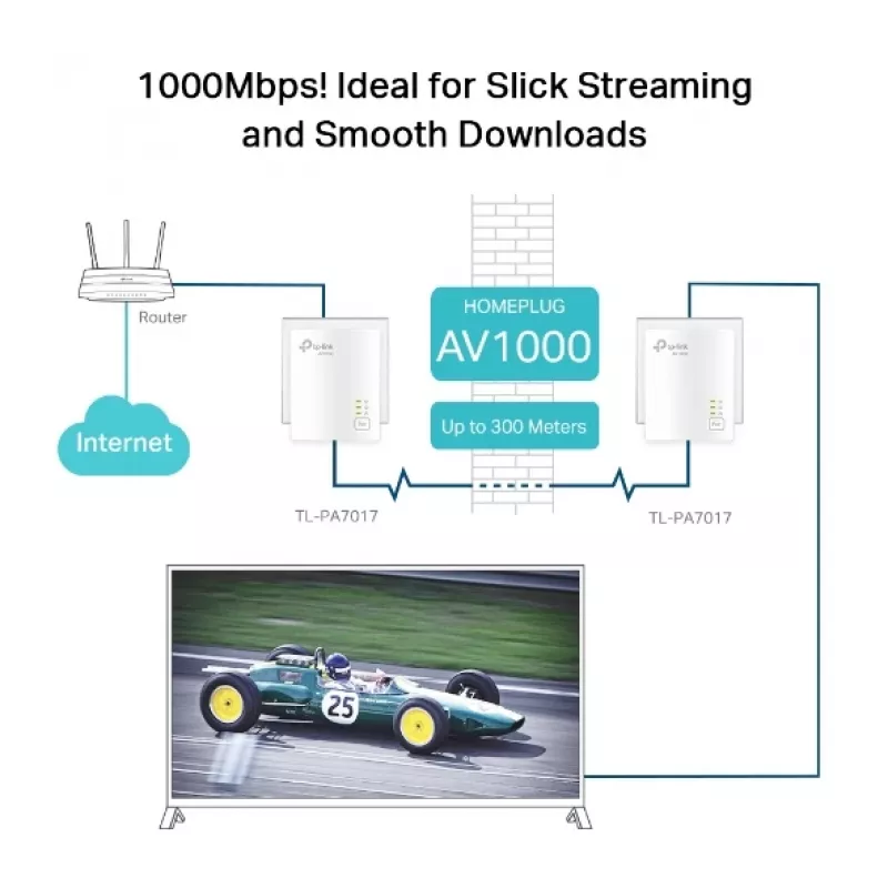 TP-Link TL-PA7019 KIT 1000 Mbit/s Ethernet LAN λευκό