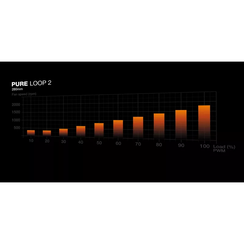 be quiet Pure Loop 2 | 280mm Υγρόψυξη Επεξεργαστή All-in-One 14 cm Μαύρο 1 τεμ.
