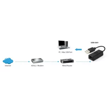 Προσαρμογέας δικτύου LevelOne USB-0301 Fast Ethernet