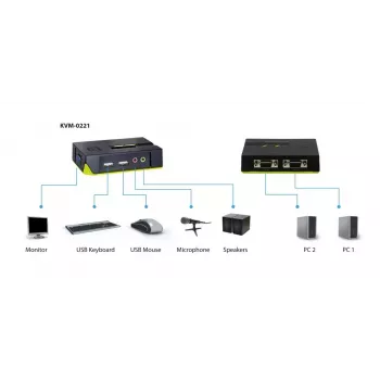 LevelOne 2-Port USB VGA KVM Switch, υποστήριξη ήχου