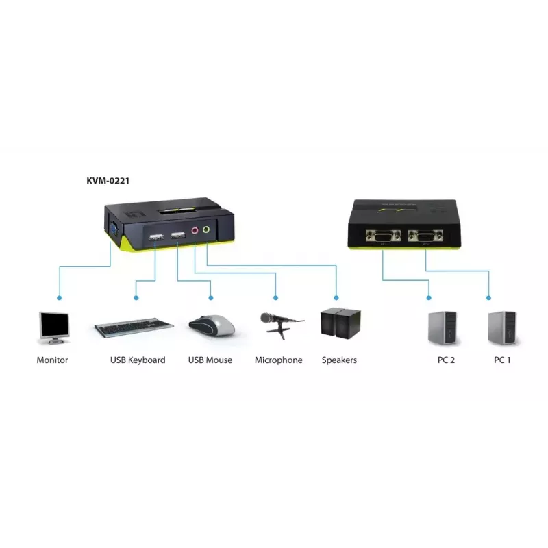 LevelOne 2-Port USB VGA KVM Switch, υποστήριξη ήχου