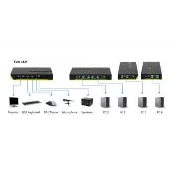 LevelOne 4-Port USB VGA KVM Switch, υποστήριξη ήχου