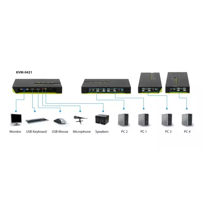LevelOne 4-Port USB VGA KVM Switch, υποστήριξη ήχου