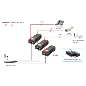 LevelOne PoE-Injector, 15,4 W, Fast Ethernet, 10,100 Mbit/s, IEEE 802.3, IEEE 802.3af, IEEE 802.3u, μαύρο, PoE, λειτουργία, 52 V