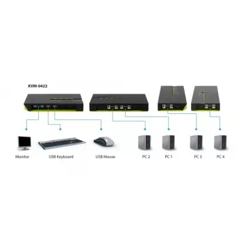 Διακόπτης KVM LevelOne 4 Θυρών USB VGA KVM-0422