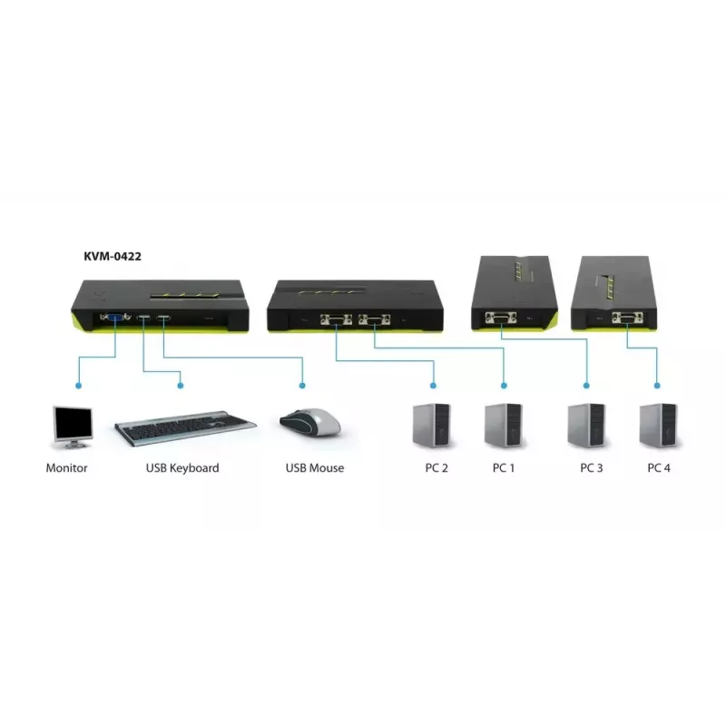 Διακόπτης KVM LevelOne 4 Θυρών USB VGA KVM-0422