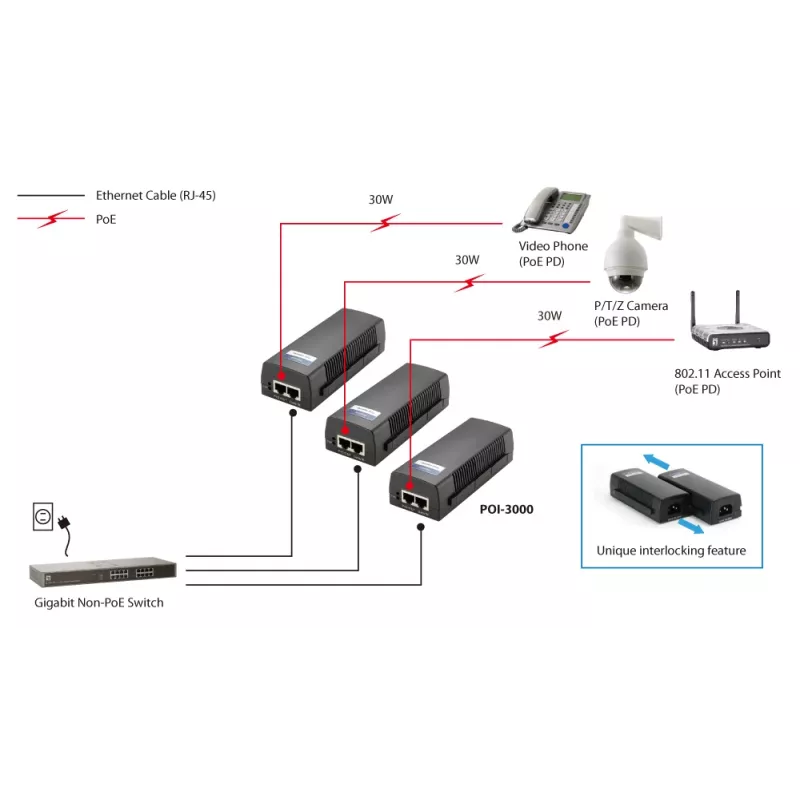 LevelOne POI-3000 injector Gigabit PoE+, 30 W, μαύρο