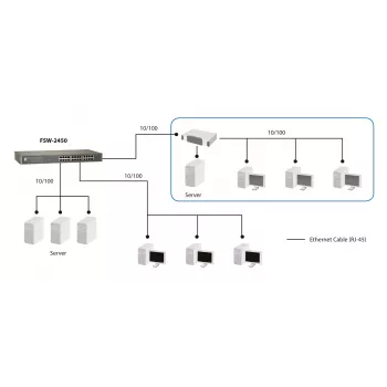 LevelOne διακόπτης Fast Ethernet 24 θυρών, unmanaged, Fast Ethernet (10/100), πλήρους διπλής κατεύθυνσης, τοποθέτηση σε rack