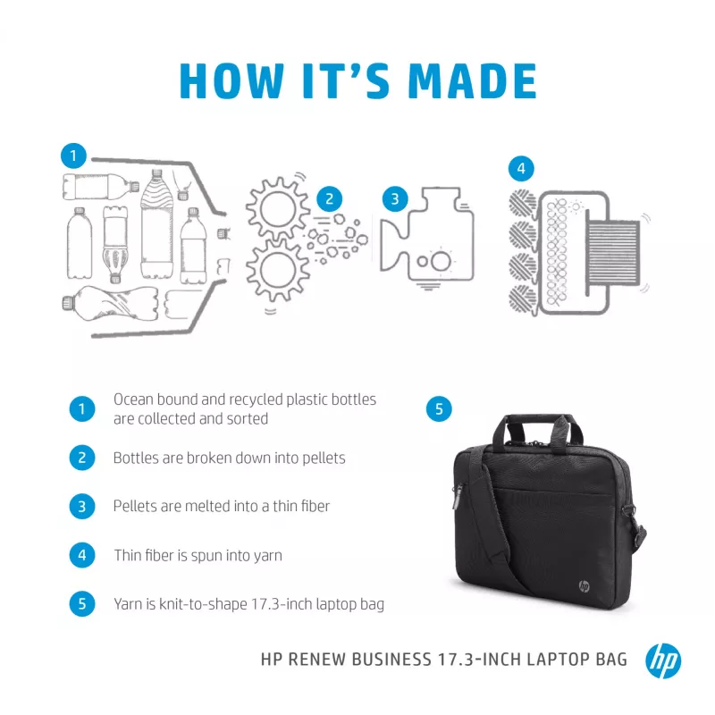 HP Renew Business 17.3 inch τσάντα laptop