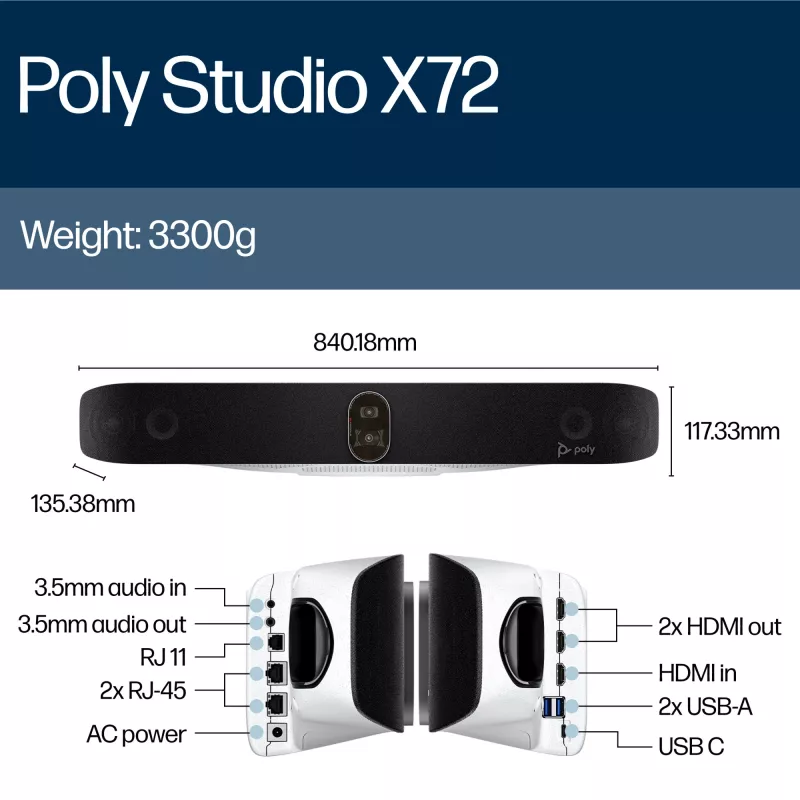 HP Poly Studio X72 All-In-One Video Bar χωρίς ασύρματο module ή καλώδιο τροφοδοσίας TAA