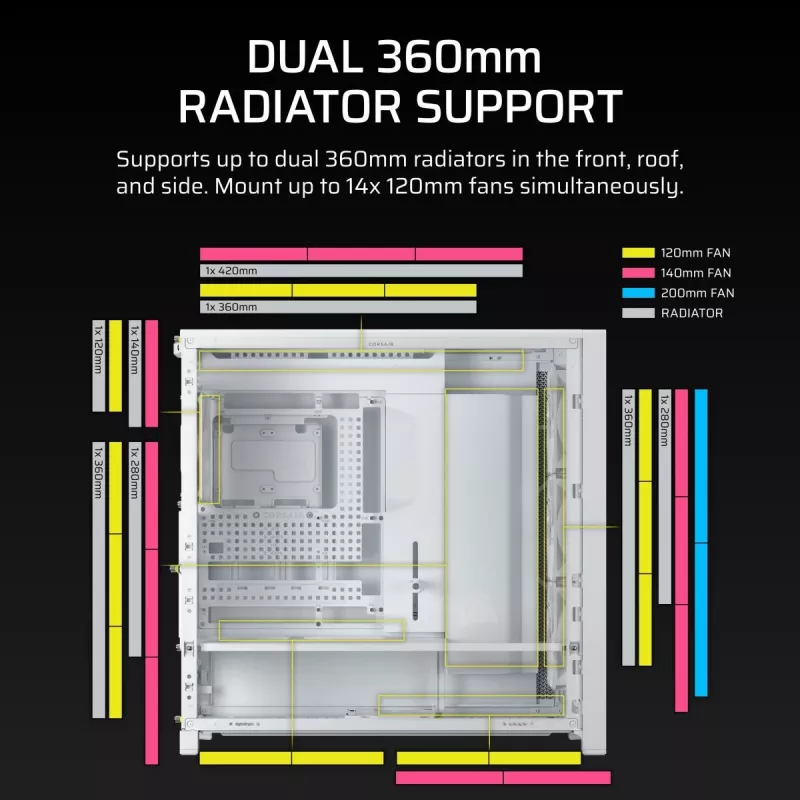 CORSAIR Κουτί PC - Frame 5000D RS High-Airflow Mid-Tower Κουτί PC - Λευκό