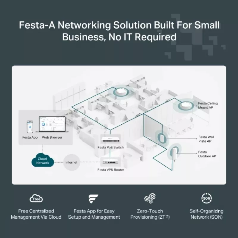 TP-Link Festa F65 3000 Mbit/s Λευκό Power over Ethernet (PoE)
