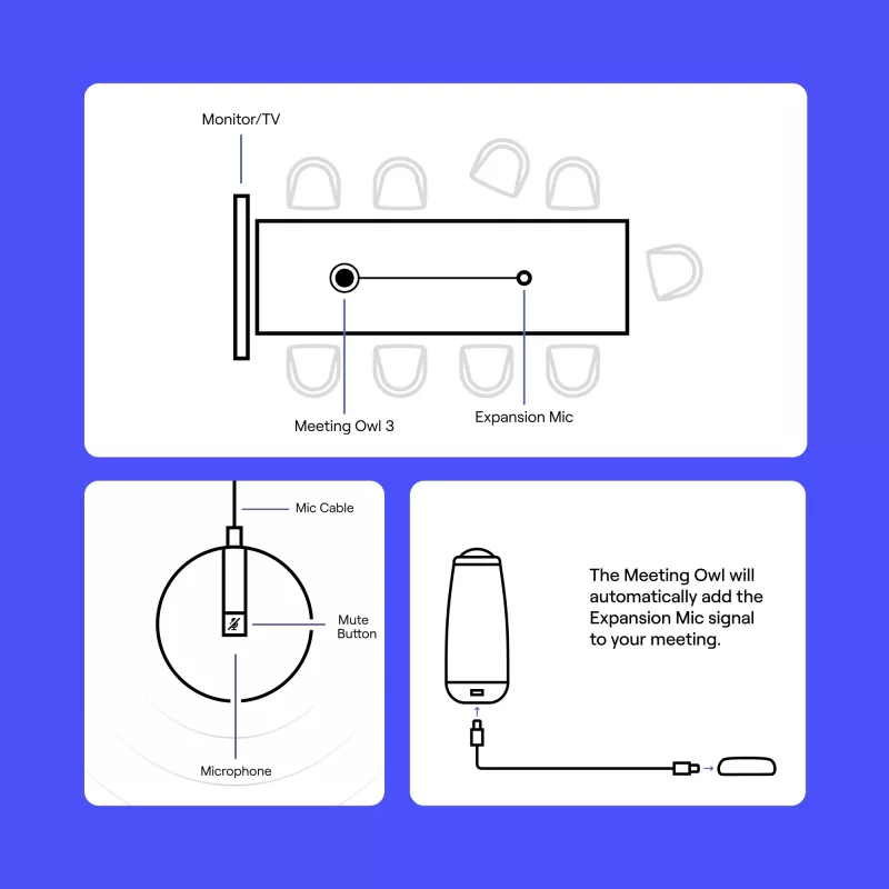 Μικρόφωνο Διάσκεψης Owl Labs Expansion Mic EXM100-1000 Cardioid Ενσύρματο