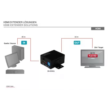 DIGITUS HDMI High Speed Repeater Ανάλυση βίντεο 1080p, εύρος ζώνης 225 MHz, κατάλληλο για τοίχο