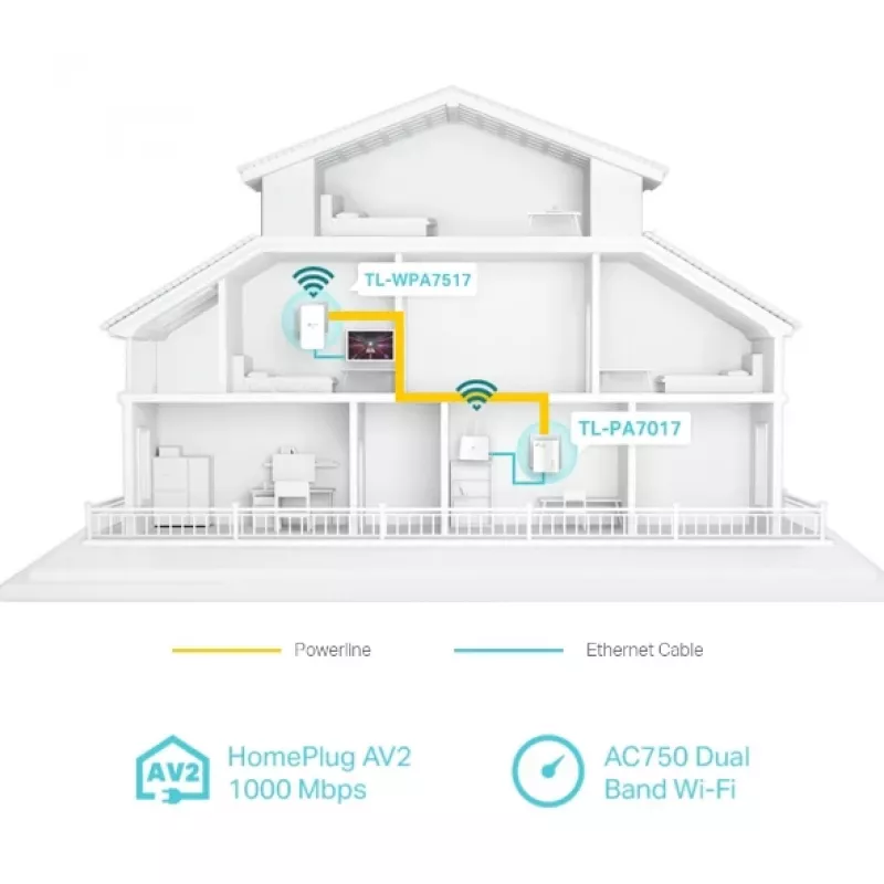 TP-Link TL-WPA7519 KIT 1000 Mbit/s Ethernet LAN Wi-Fi λευκό 2 τεμ.