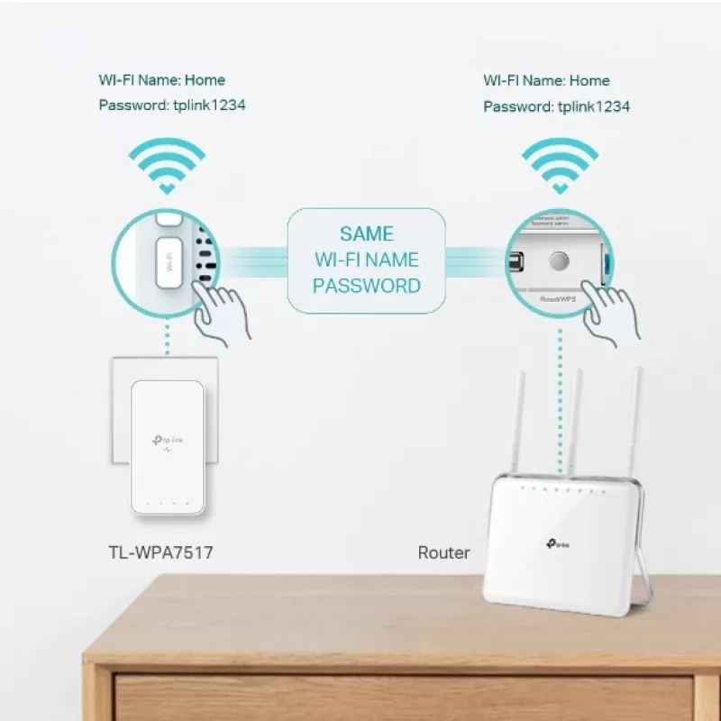 TP-Link TL-WPA7519 KIT 1000 Mbit/s Ethernet LAN Wi-Fi λευκό 2 τεμ.