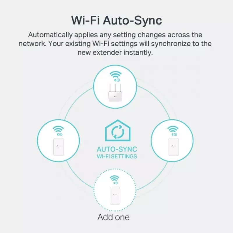 TP-Link TL-WPA7519 KIT 1000 Mbit/s Ethernet LAN Wi-Fi λευκό 2 τεμ.