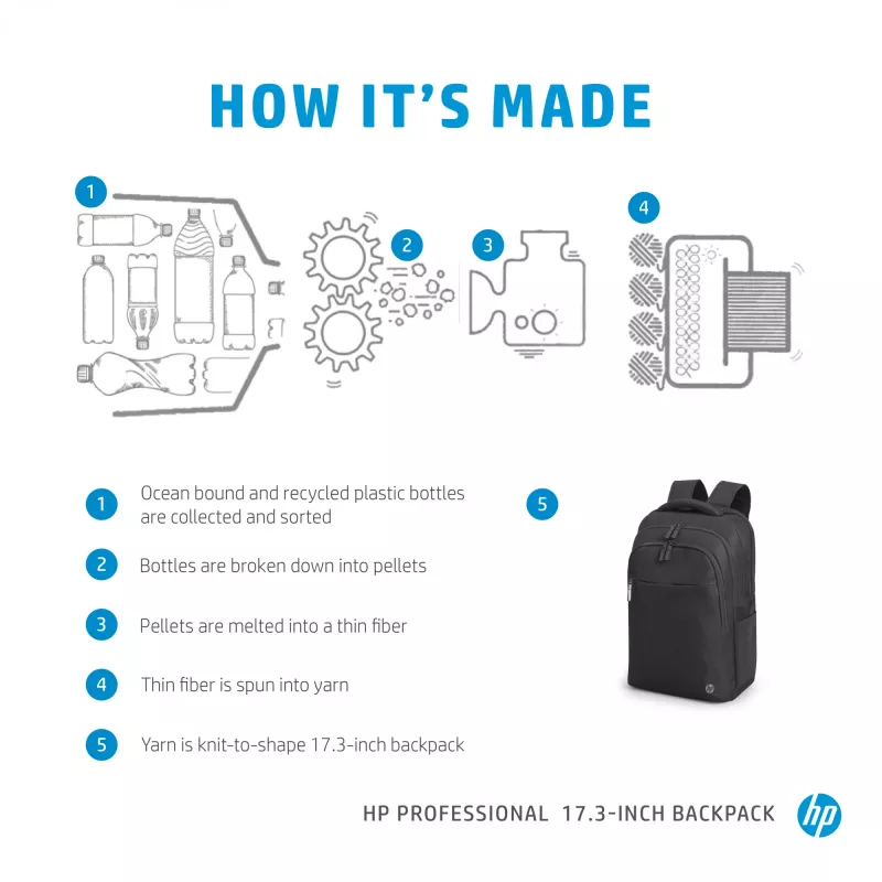 HP Professional 17.3 ιντσών σακίδιο πλάτης, Σακίδιο πλάτης, 740 g