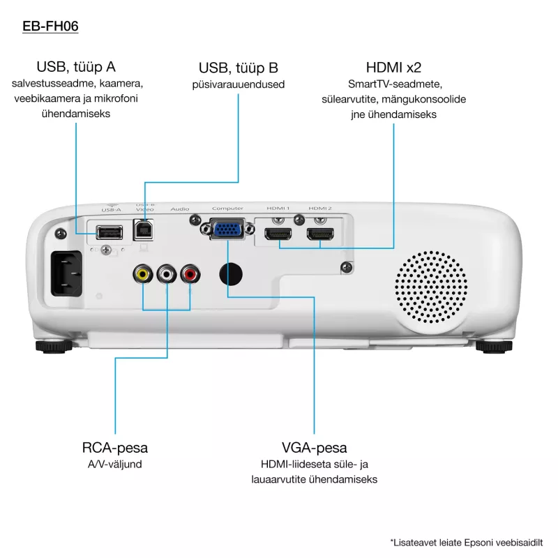 Epson EB-FH06 3500 ANSI Lumen 3LCD 1080p (1920x1080) Λευκό