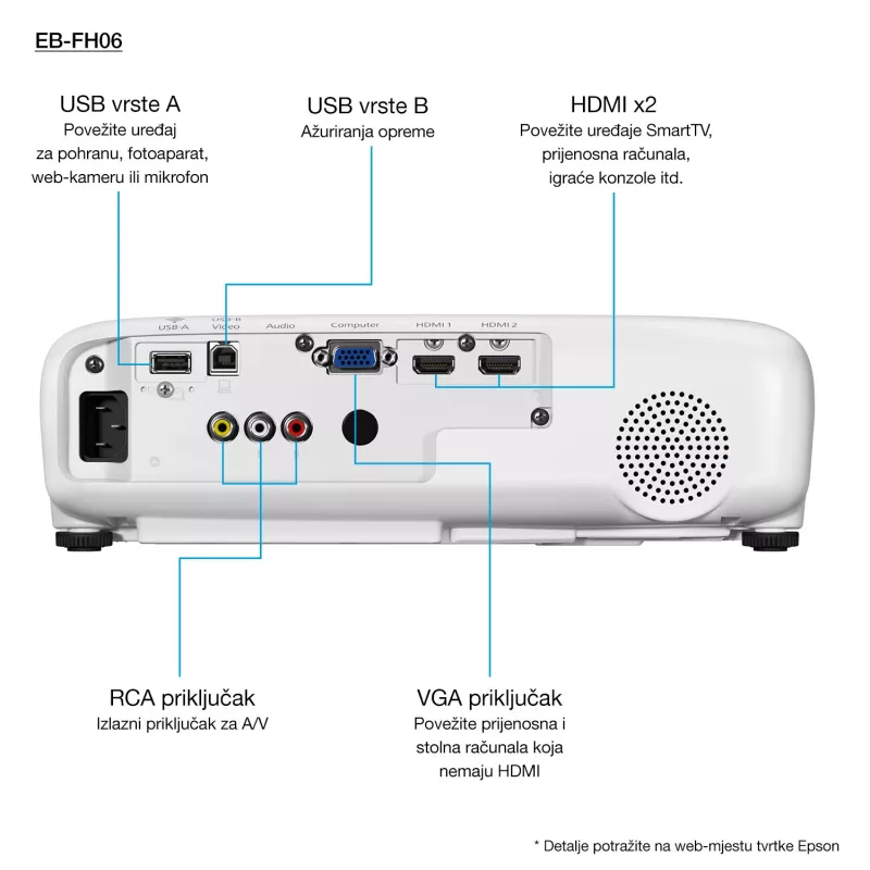 Epson EB-FH06 3500 ANSI Lumen 3LCD 1080p (1920x1080) Λευκό