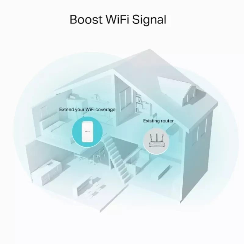 TP-Link RE335 Επαναλήπτης δικτύου 867 Mbit/s λευκός