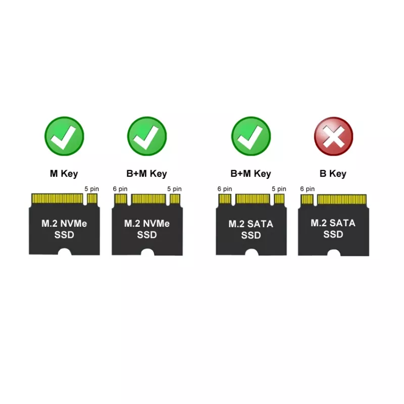 Θήκη M.2 SSD LC-POWER (NVMe & SATA), USB 3.2 Gen.2x1, Μαύρο – LC-M2-C-MULTI-2