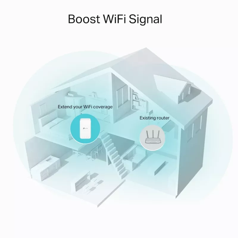 Επαναλήπτης Δικτύου TP-Link AC1200 Mesh Wi-Fi Extender