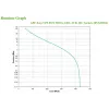 APC Easy UPS Συσκευή αδιάλειπτης παροχής ισχύος (UPS) Line-Interactive 0,9 kVA 480 W 4 έξοδοι AC
