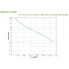 APC Easy UPS Συσκευή αδιάλειπτης παροχής ισχύος (UPS) Line-Interactive 1,2 kVA 650 W 6 έξοδοι AC