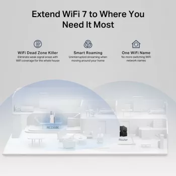 Πομποδέκτης δικτύου TP‑LINK BE3600 2882 Mbit/s, Dualband 2,4/5 GHz, 1× RJ‑45, λευκό