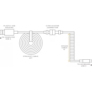 Glorious Gaming Coiled πράσινο 1.37 m