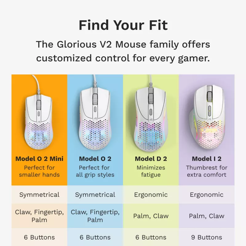 Glorious Gaming Glorious Model O 2 Mini - Ματ λευκό, Δεξιόχειρας, Οπτικό, USB Type-A, 26000 DPI, Λευκό