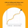 Glorious Gaming Glorious Model D 2 Wireless - ματ λευκό, δεξιόχειρας, RF Wireless, 19000 DPI, λευκό