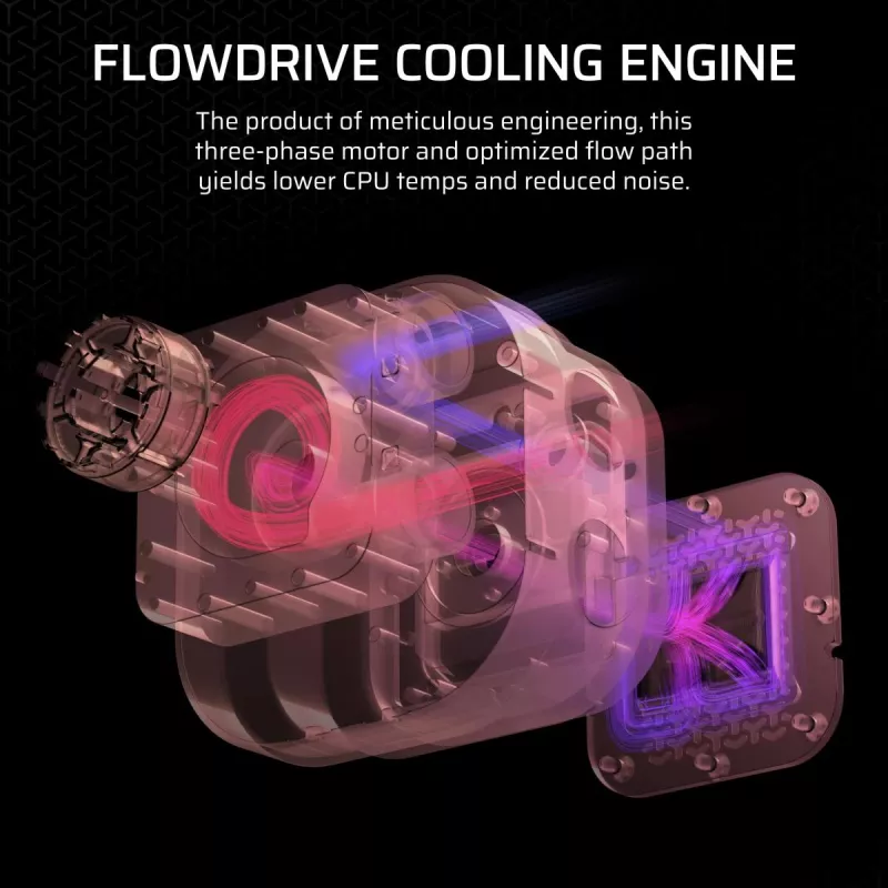 CORSAIR Ψύκτρα CPU - Icue Link Titan 360 Rx RGB Aio Υδρόψυξη - Λευκό