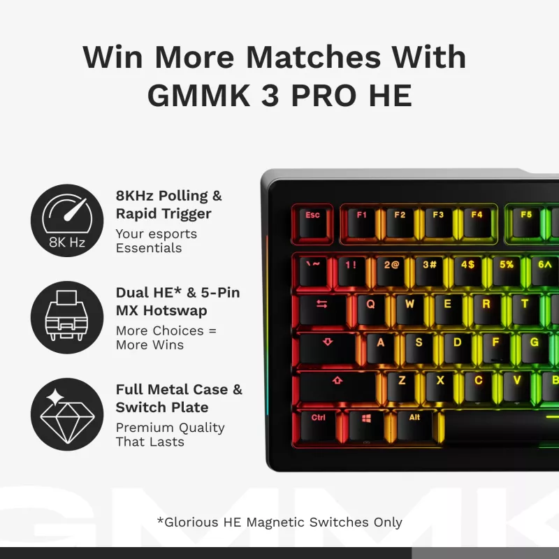 Glorious Gaming GMMK 3 PRO HE 75% Prebuilt Wireless Silver - US