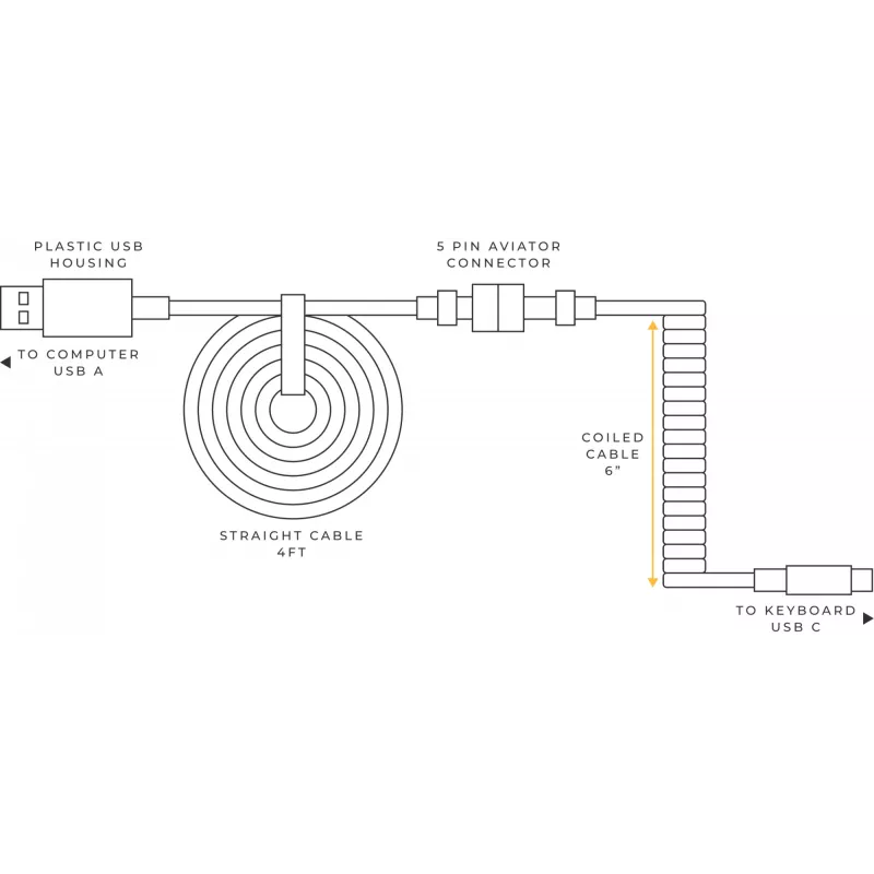 Glorious Gaming Coiled ροζ 1,37 m