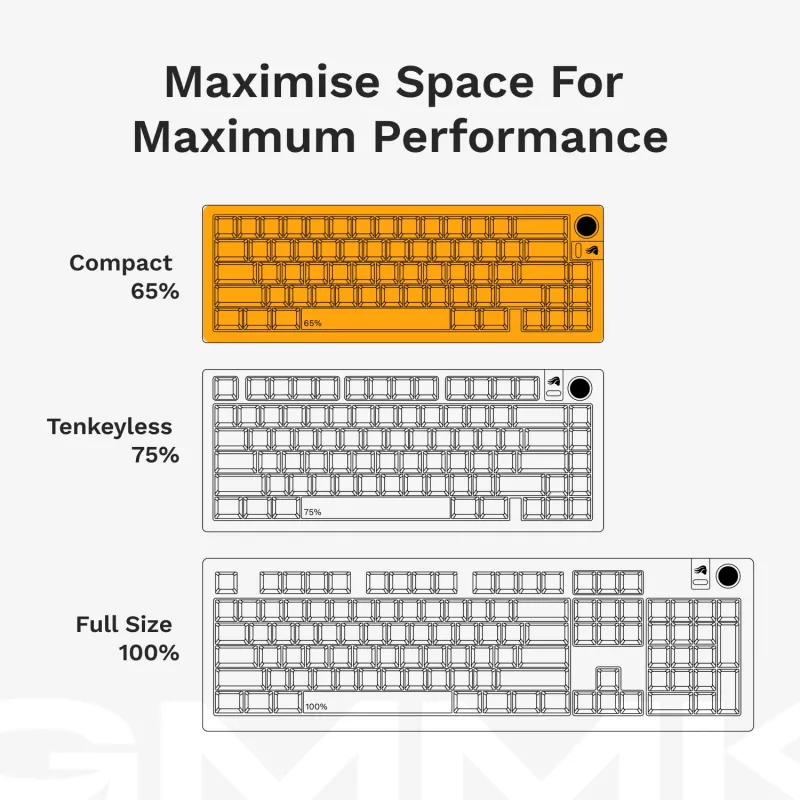 Glorious Gaming GMMK 3 65% Barebones Wired Μαύρο - ISO