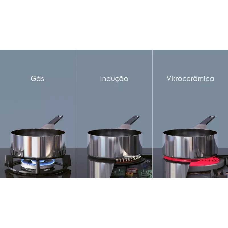 Electrolux EIS62443 Μαύρη Εντοιχιζόμενη 60 cm Επαγωγική εστία 4 εστιών